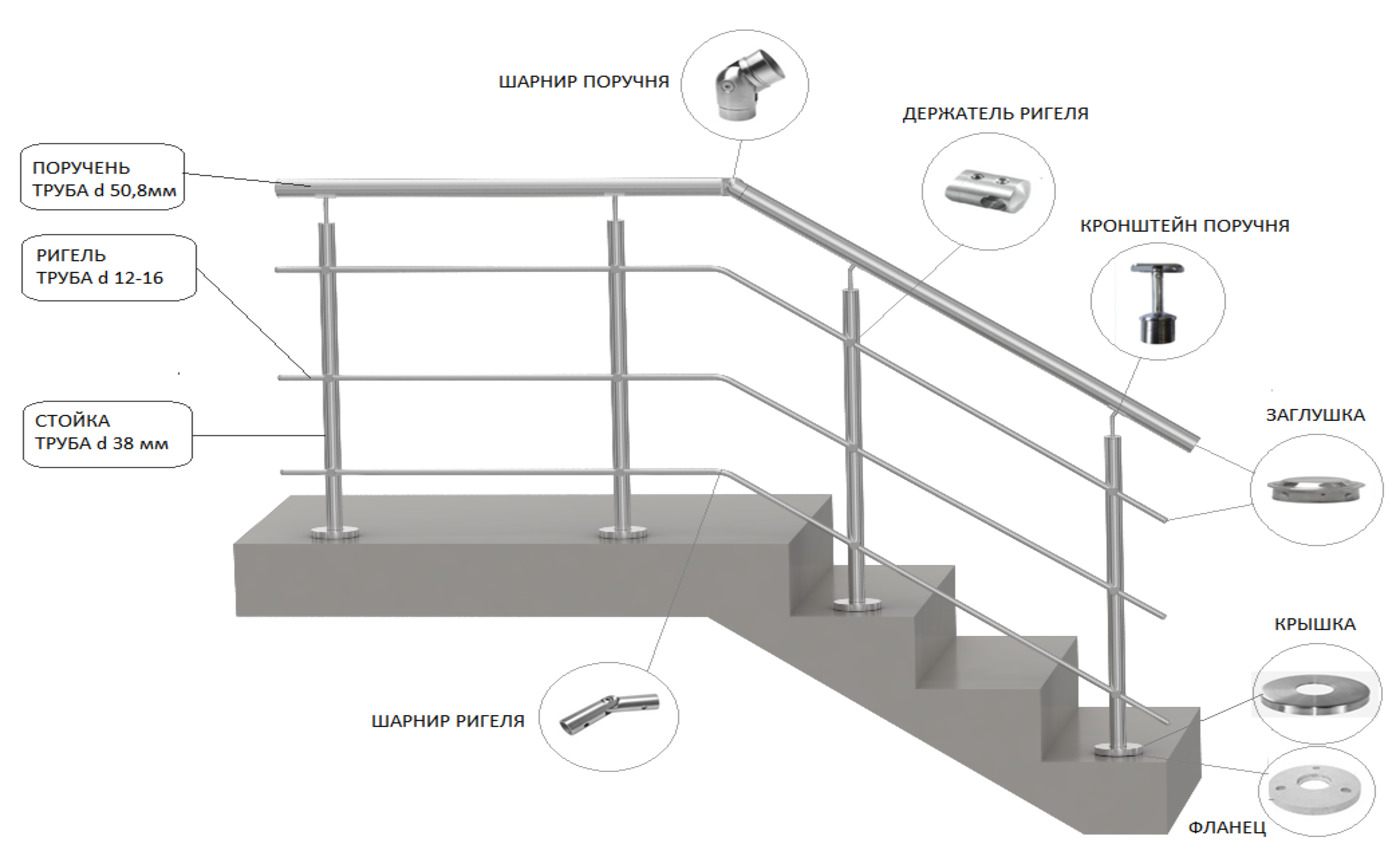 Схема установки перильного ограждения лестниц. Металлические ограждения лестниц схема монтажа. Крепление ограждения к лестнице чертеж. Схема монтажа перил из нержавейки.
